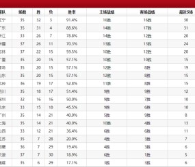 摩根体育APP- 法甲积分榜群雄混战加剧  